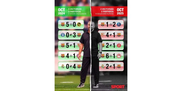 Val ozljeda zahvatio je Barcelonu, ugrožavajući njihove težnje za osvajanjem naslova.